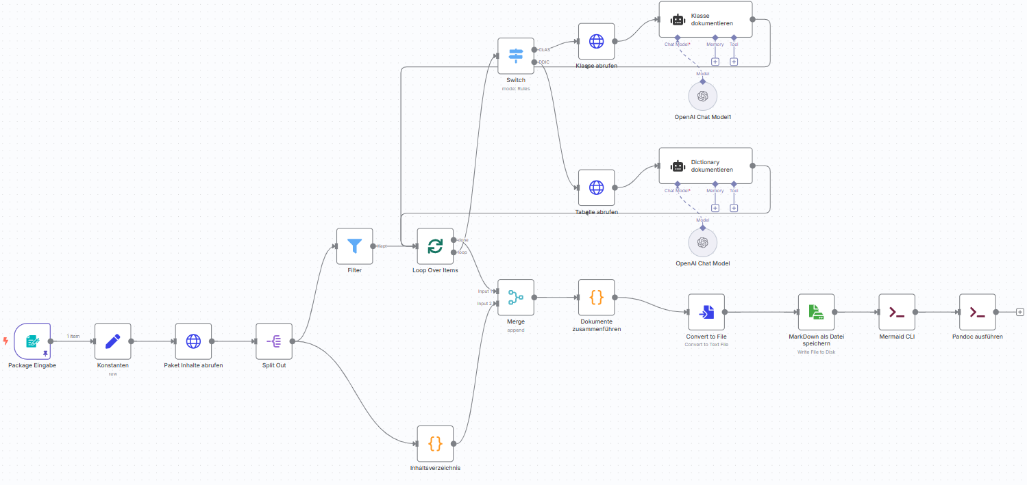 Screenshot of n8n Workflow